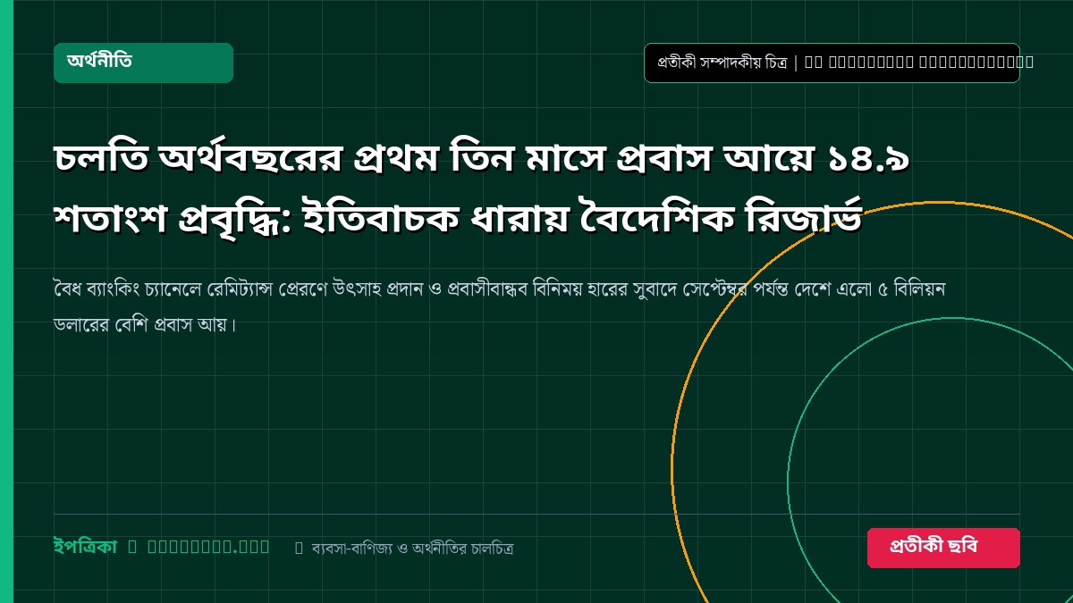 চলতি অর্থবছরের প্রথম তিন মাসে প্রবাস আয়ে ১৪.৯ শতাংশ প্রবৃদ্ধি: ইতিবাচক ধারায় বৈদেশিক রিজার্ভ